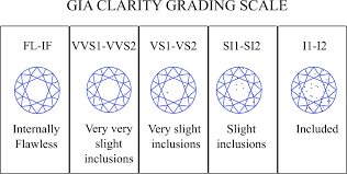 Maybe you would like to learn more about one of these? I1 Clarity Diamonds Avoid Like The Plague Or Provides Great Value Jewelry Guide