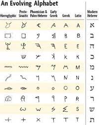 He discusses each of the major writing systems in turn, from cuneiform and egyptian and mayan hieroglyphs to alphabets and the scripts of china and japan, as well as topics such as the cherokee ''alphabet'' and the writing of runes. Ancient Science Origins And Myths Page 4 Historum History Forums Ancient Alphabets Alphabet History Of Alphabet