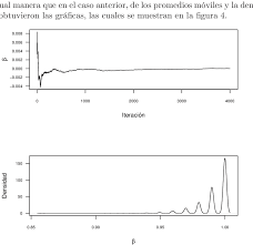 Un promedio móvil es el promedio de los valores de los n datos más recientes de una serie de tiempo. Promedios Moviles Y Densidad Para B Respectivamente Download Scientific Diagram