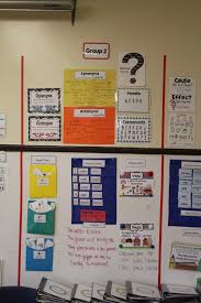 This is a good chart to have on the wall for students to reference when they are summarizing. Anchor Chart Organization The Autism Helper