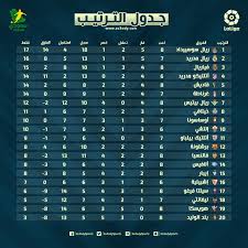 ترتيب الفرق فى الدوري الإنجليزي. ØªØ±ØªÙŠØ¨ Ø§Ù„Ø¯ÙˆØ±ÙŠ Ø§Ù„Ø§Ù†Ø¬Ù„ÙŠØ²ÙŠ Ø§Ù„Ø¯Ø±Ø¬Ø© Ø§Ù„Ø«Ø§Ù†ÙŠØ©