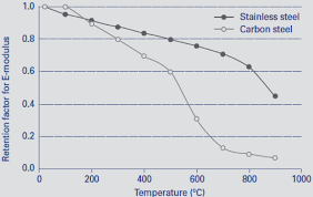 faq 9 welding dissimilar metals