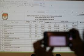 Cari pemilih informasi berbasis spasial; Data Non Dpt Kemendagri Telah Masuk Dpt Karawang