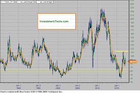 xau gold silver index