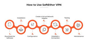 Image result for softether vpn server GUI