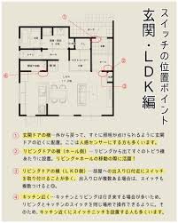 暮らしを見直す コンセント・スイッチ －スイッチの位置編－ | 株式会社はなおか