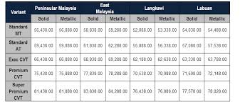 Lowest cost ptt is recorded on the crypto would like to know the latest proton token price? Proton Exora Super Premium Launched From Rm81 438 Autofreaks Com