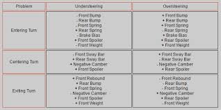 Nascar heat 4 has been available for ps4, xb1, and p.c. Heatfinder Forum Nascar Heat Build Race Setups Quick
