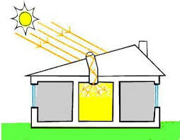 Resultado de imagen para aprovechar la luz natural
