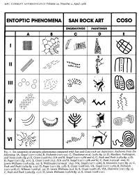 altered states the origin of art in entoptic phenomena