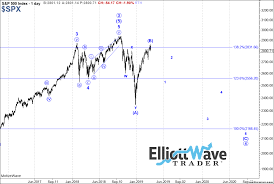 The U S Stock Market Is In An Extended Topping Process