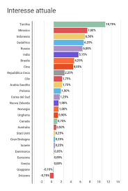 Al variare di questo valore cambia anche il tasso di interesse applicato al mutuo, dando origine a rate di importo variabile nel tempo, che non è possibile prevedere o. I Tassi D Interesse Delle Banche Centrali Nel Mondo