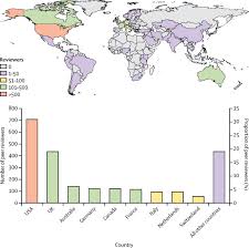 Keep in touch with the lancet, one of the world's leading general medical journals, published weekly since 1823 #futurechild. The Lancet Peer Reviewers Global Pattern And Distribution The Lancet