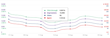 Customize Chart Js Tooltip And Y Axis Label Positions