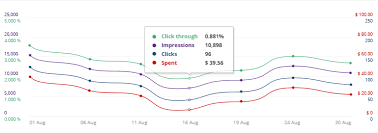 Javascript Customize Chart Js Tooltip And Y Axis Label