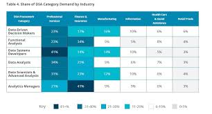 Jobs Requiring Machine Learning Skills Are Paying An Average Of 114 000 Data Scientist Jobs Pay An Average Of Data Scientist Data Science Engineering Jobs