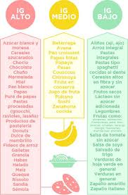 Clinica Las Condes Indice Glicemico De Los Alimentos Nutricion Y Salud Consejos Tabla De Calorias Y Tabla Nutricional De Alimentos