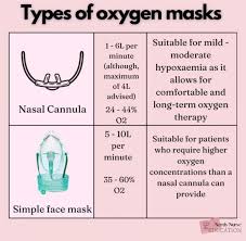 Image result for Moderate Flow Oxygen