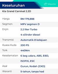 Insurans kereta pusat pembelajaran » mengenai insurans kereta di malaysia. Rebiu Kia Grand Carnival 2 2d 11 Tempat Duduk Kenderaan Penumpang Terbaik Wapcar