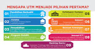 A brighter future for graduates of utm. Universiti Teknologi Malaysia Utm Buka Permohonan Second Intake