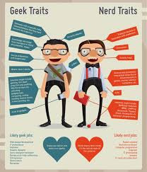 Image result for geek