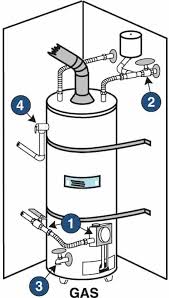 Although there should be a shutoff under the kitchen sink and one at the hot water heater, turning off the cold water to the entire house will effectively. What To Do When Your Water Heater Is Leaking Fast Water Heater Company