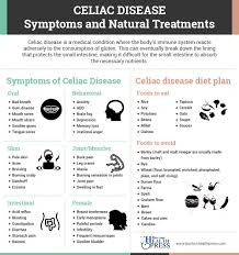 celiac disease symptoms causes and diet celiac disease