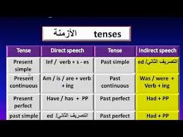 شرح قاعدة السؤال المباشر والغير مباشر