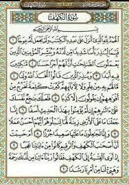 Surah Alkhafi Surah Al Kahf Al Kahf Surah Kahf