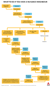 For example, your neighbor may start calling in noise complaints to the police directed at your property. Woman Going Crazy Over Daily Piano Sounds From Next Door Nuisance Neighbours And What You Can Do Cna