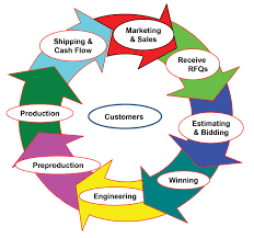 A New Look At The Job Shop Organization Chart