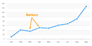 markers apexcharts js