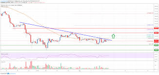 Bitcoin Cash Analysis Bch Reaching Crucial Juncture Live