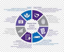 Users with steem power holdings (another steem cryptocurrency) are allocated 15% of the coins. Blockchain Smart Contract Steemit Cryptocurrency Distributed Ledger Bitcoin Text Global Png Pngegg