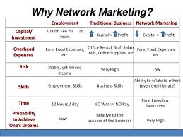 See The Benefits Of Network Marketing You Will Get Your Answer That How Network Marke Network Marketing Opportunities Network Marketing Business Networking