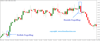 dual candlestick patterns