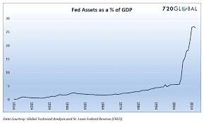 Rewriting History The Federal Reserves Epic Policy Bet
