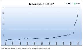 rewriting history the federal reserves epic policy bet