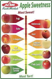 Guide To Apples A Sweetness Scale In 2019 Healthy