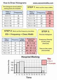 Smith keeps track of his students' homework completion. Two Way Frequency Table Worksheet Fresh Two Way Tables Worksheet Year 8 Math Methods Printable Math Worksheets Frequency Table