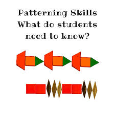 Teaching Patterns In Kindergarten Kindergarten Lessons