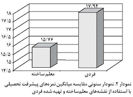 Image result for تفاوت های فردی دانش آموزان