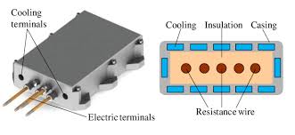 Electric brakes are devices that use an electrical current or magnetic actuating force to slow or stop the motion of a rotating component. Electric Brake Resistor Prototype And Crosssectional View Download Scientific Diagram