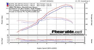 Built N A Ls Vtec Dyno Results Honda Tech Honda Forum