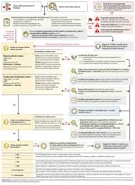 Image result for Liver Function Test