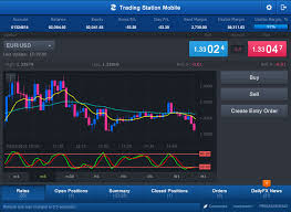 Fxcm Trading Station For Ipad By Forex Capital Markets Llc