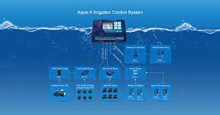 Trolmaster Aquax Irrigation Controller Nfs 1