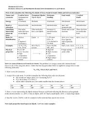 In this worksheet, we will practice describing the origins and strengths of intermolecular forces and explaining their effects on material properties. Ranking Molecular Properties Based Upon Intermolecular Forces Worksheet For 11th Higher Ed Lesson Planet