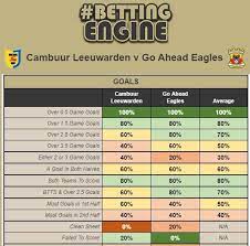 13betting Tips Soccer Soccer Predictions Football Odds Betting