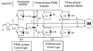 How the wires are interconnected dictates the voltage being supplied to the motor. Single To Three Phase Induction Motor Sensorless Drive System Sciencedirect